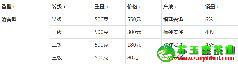 清香型鐵觀音價(jià)格表