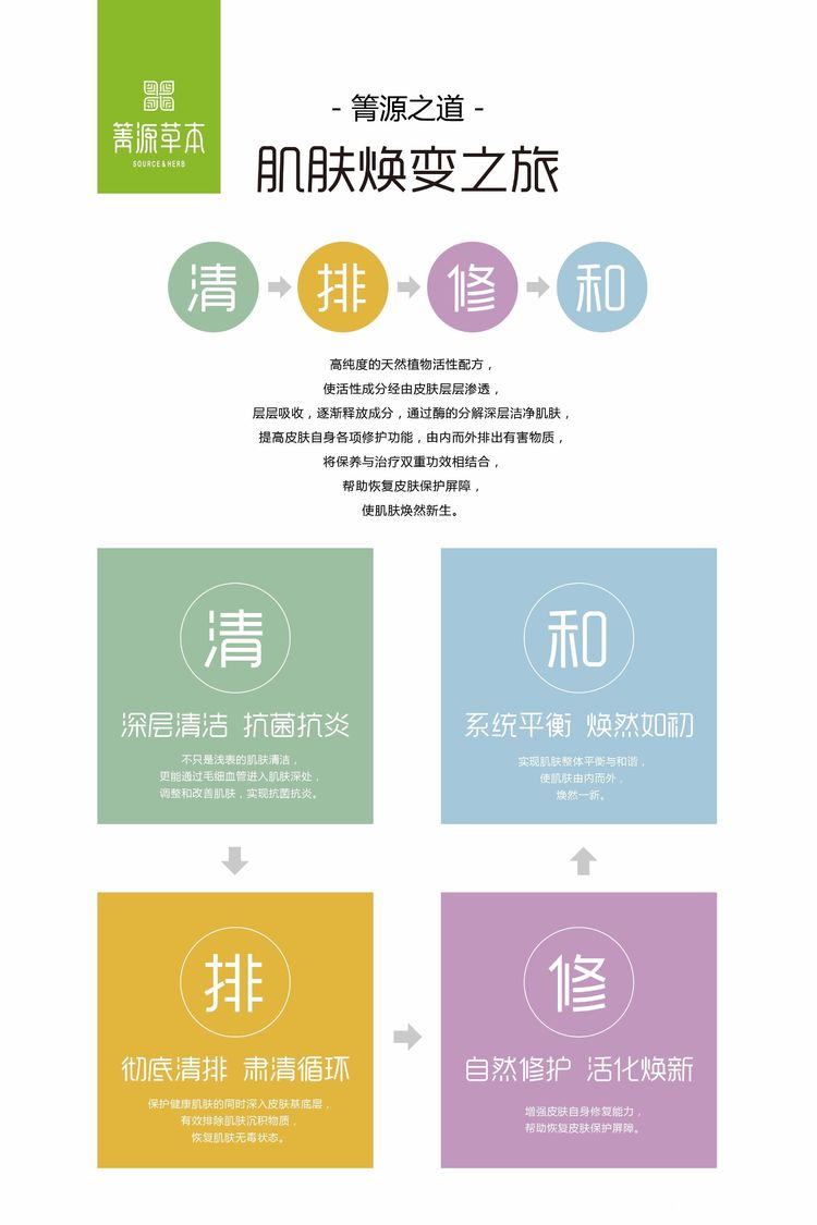 箐源草本臭水13大成分功效及調(diào)膚原理